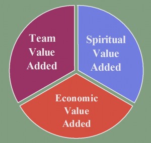 added value added value