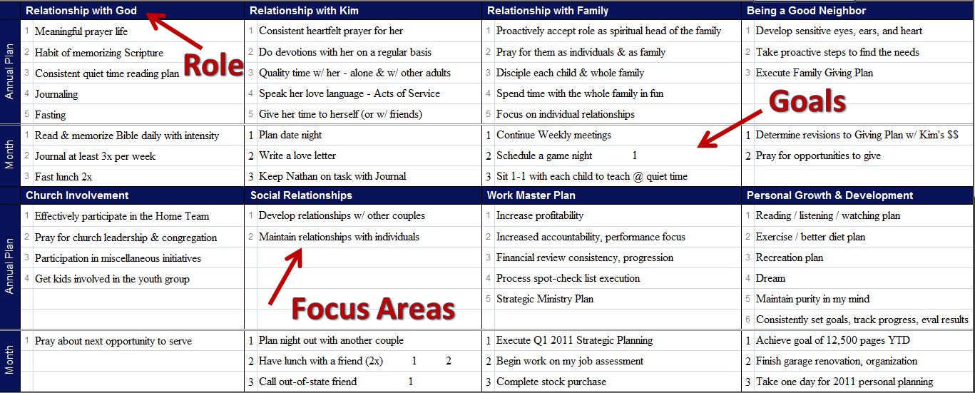 life plan life plan